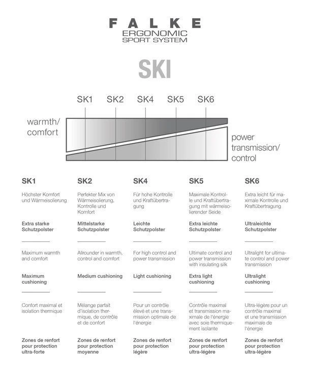 FALKE SK4 Women's Austerity 5 FALKE SK4 Women's Austerity - Afbeelding 3