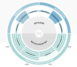 NIDECKER DONUTS -Snowboard Gear Shop schermafbeelding 2018 09 07 om 12.03.10
