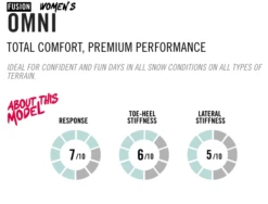 FLOW OMNI Fusion Strap Black -Snowboard Gear Shop schermafbeelding 2022 09 03 om 11.47.31 1