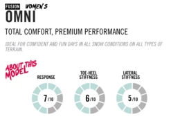 FLOW OMNI Nimbusheather -Snowboard Gear Shop schermafbeelding 2022 09 03 om 13.25.33