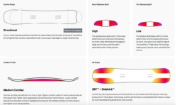 BATALEON CRUISER White/Green -Snowboard Gear Shop schermafbeelding 2022 09 20 om 14.21.57